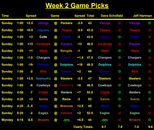 Photo: nfl week 2 schedule with spreads