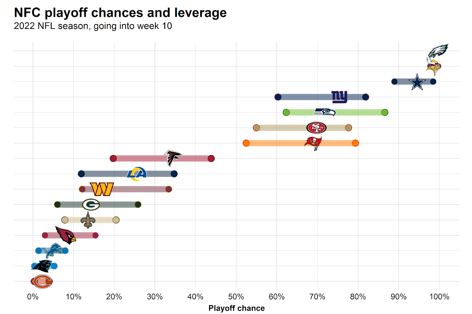 Photo: nlf playoff odds