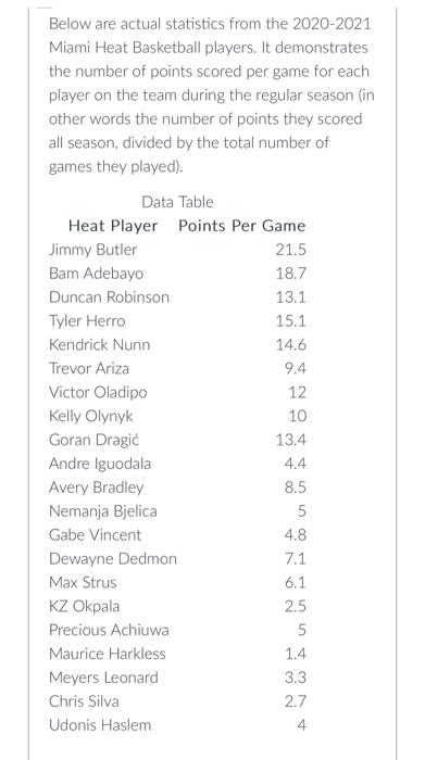 Photo: miami basketball average points per game