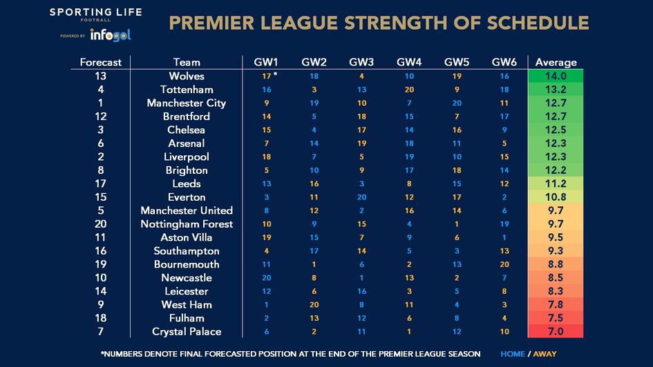 Photo: relegation from premier league odds