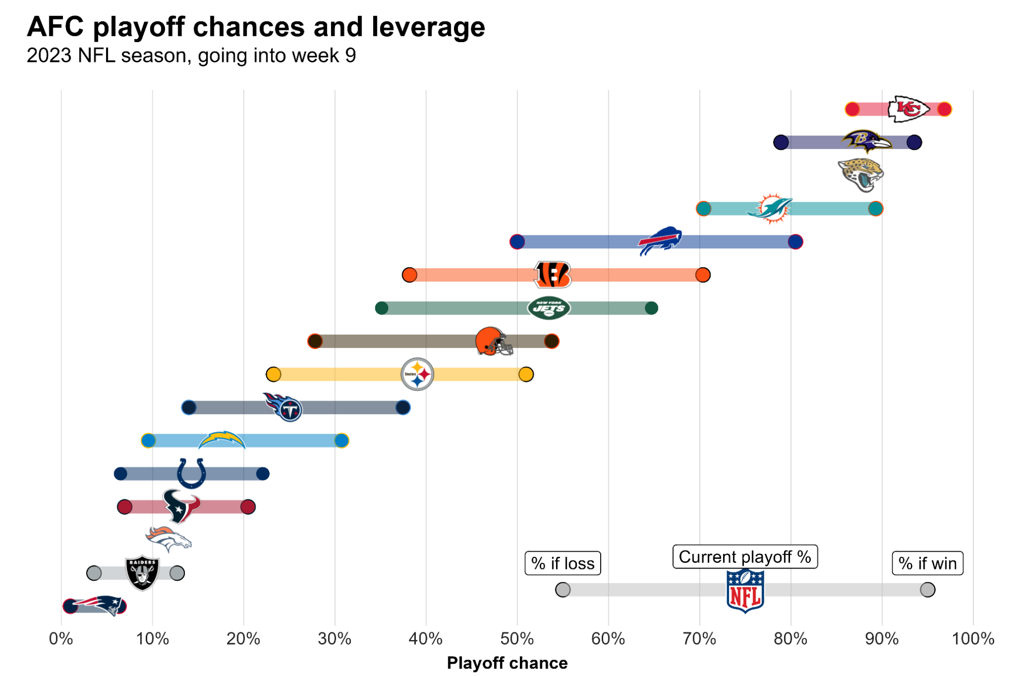 Photo: nlf playoff odds