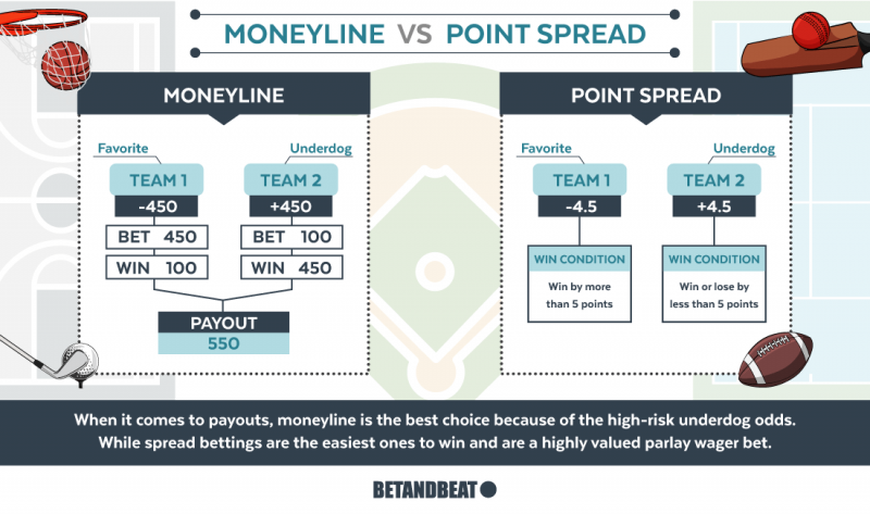 Photo: moneyline vs spread