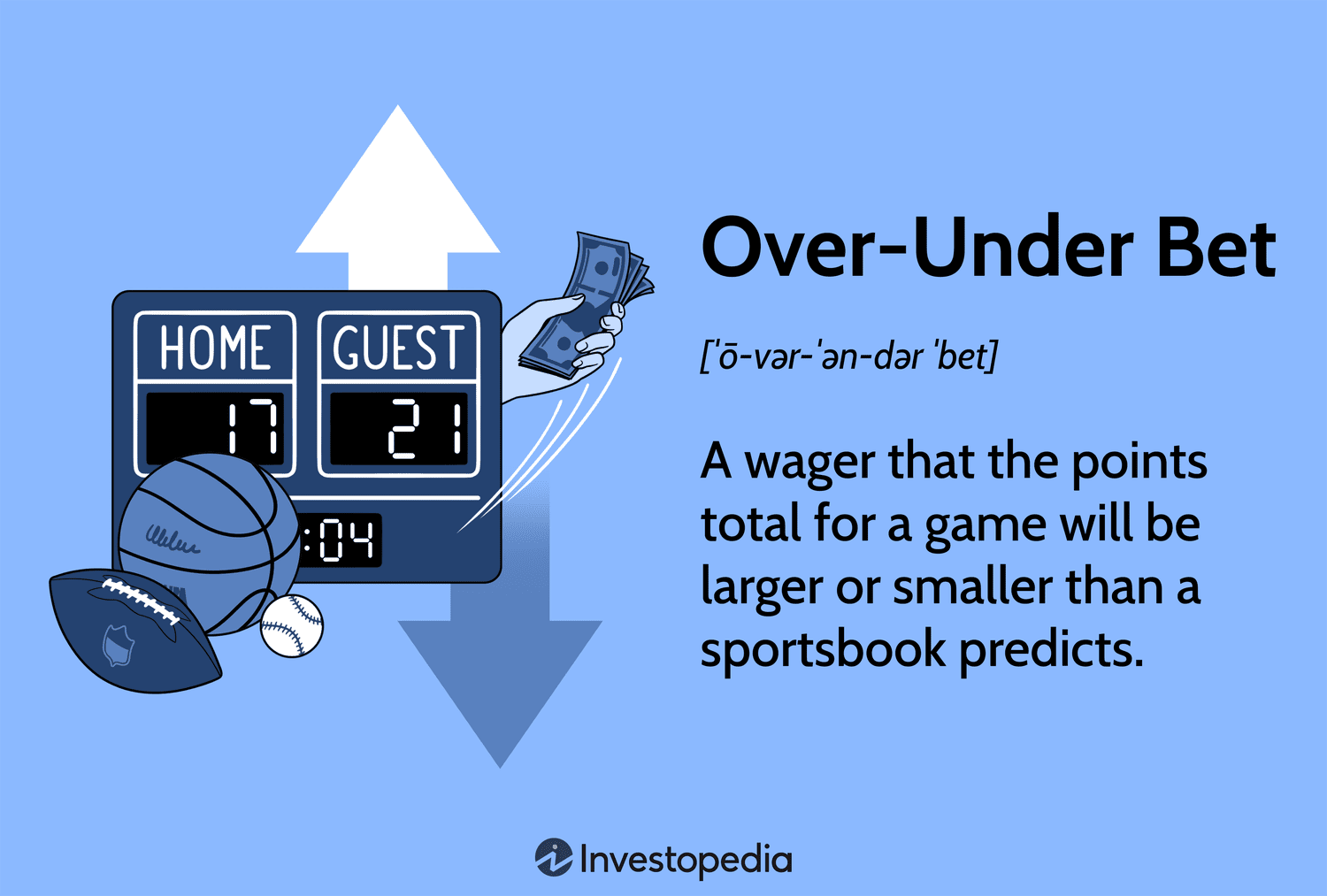 Photo: over under betting explained