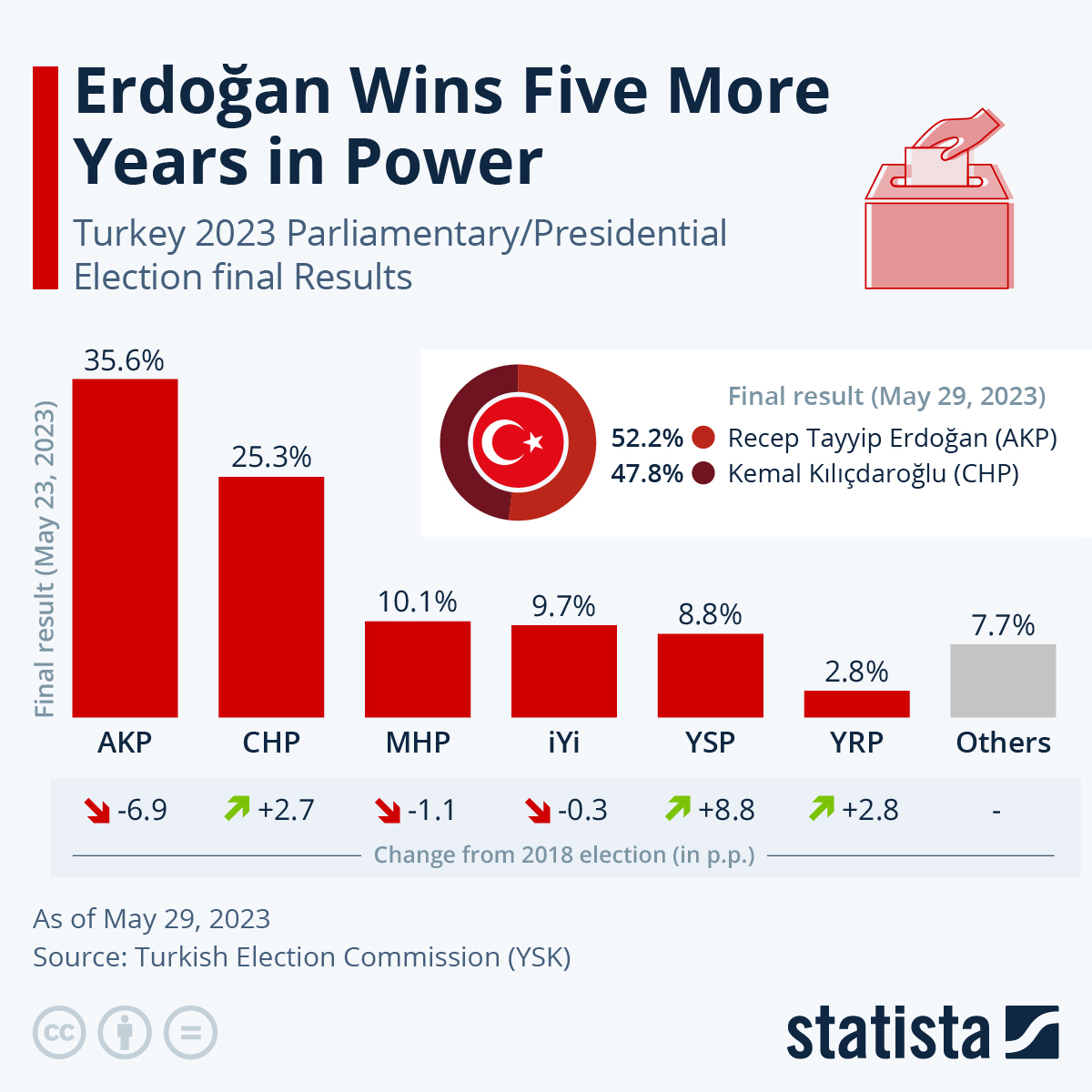 Photo: turkey election odds