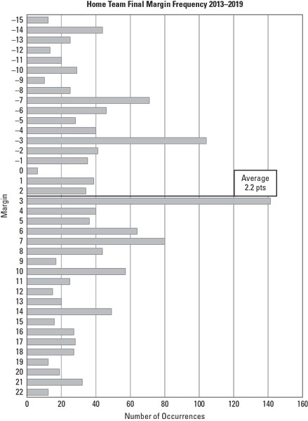 Photo: nfl key total numbers