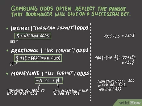 Photo: american odds to probability formula