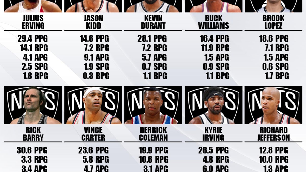 Photo: nets all time leading scorers