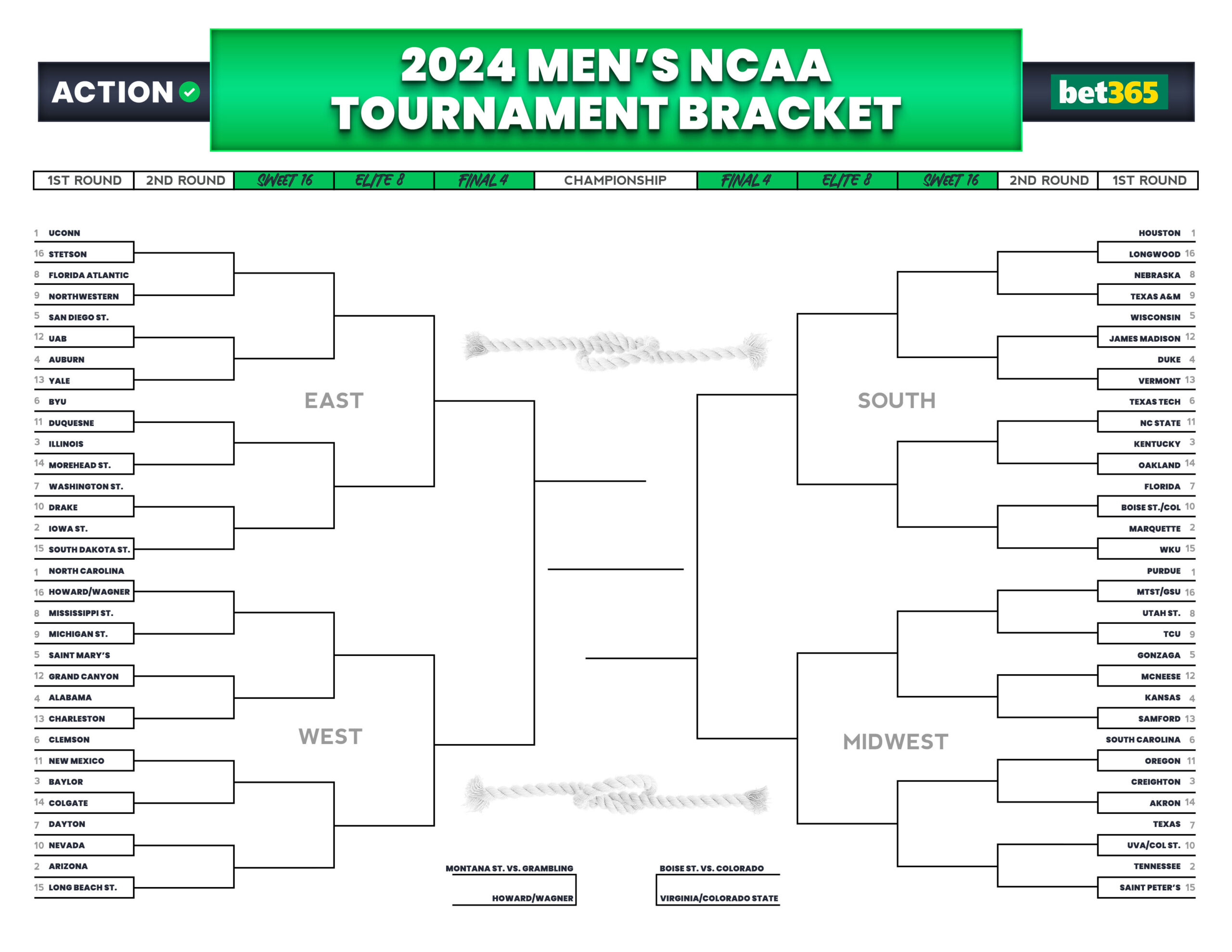 Photo: ncaa bracket odds