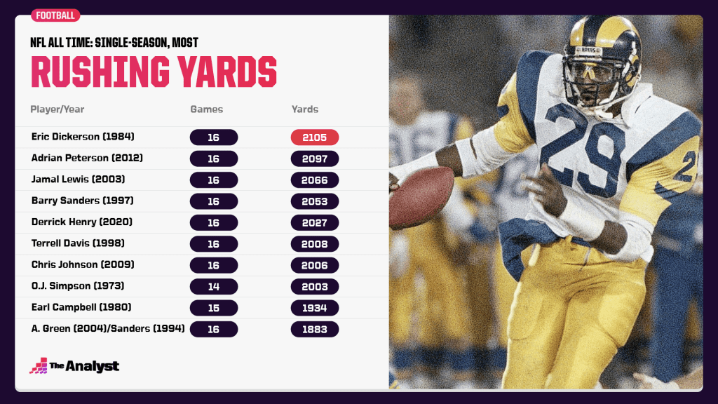 Photo: nfl single season receiving records