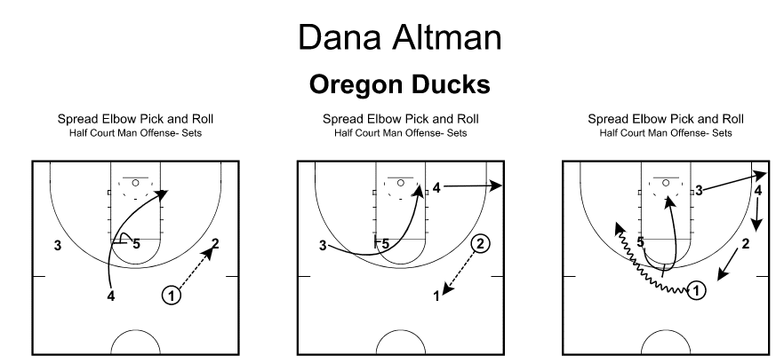 Photo: what is a spread in basketball