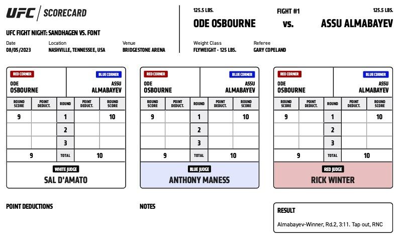 Photo: sandhagen vs font card