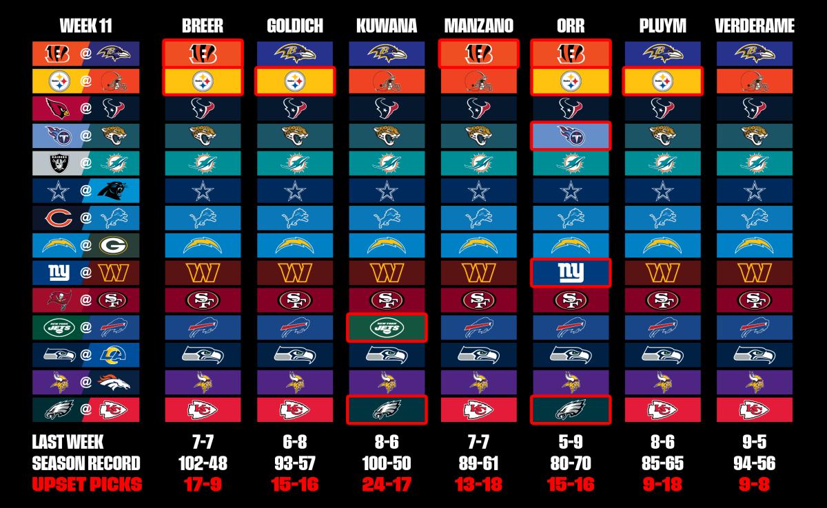 Photo: nfl week 11 predictions