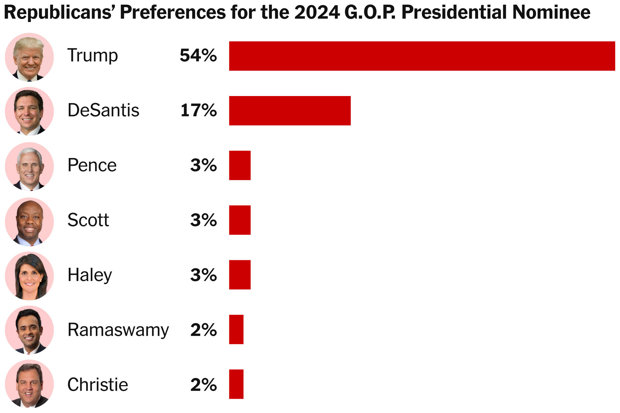 Photo: 2024 presidential candidate odds