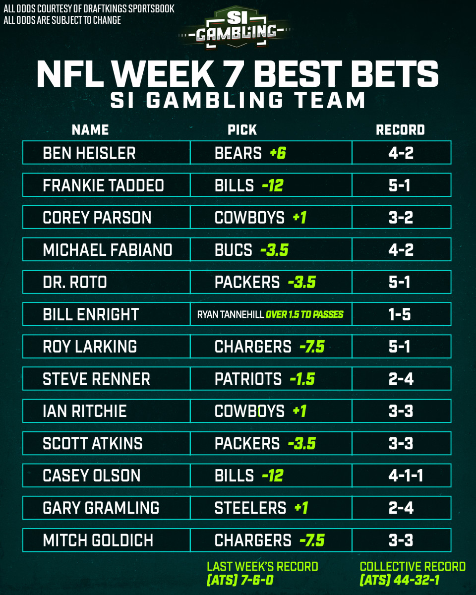 Photo: nfl odds week 7