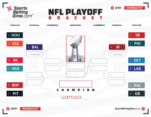 Photo: nfl playoff selector