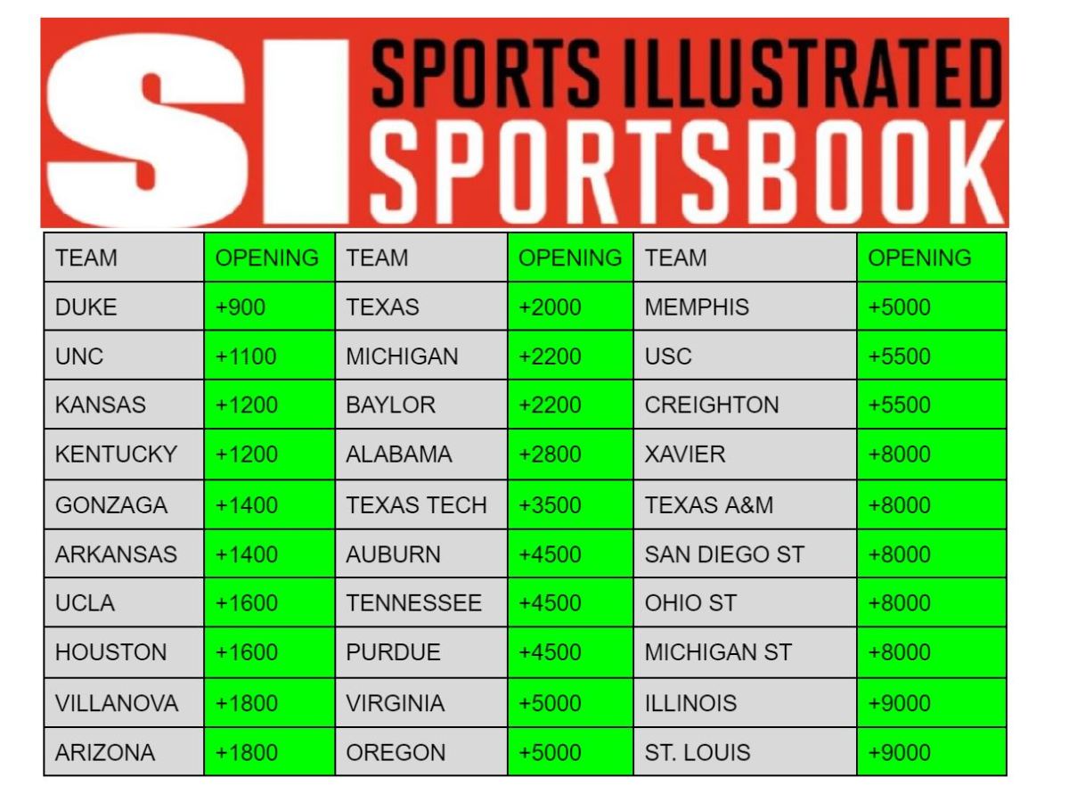 Photo: march madness betting odds