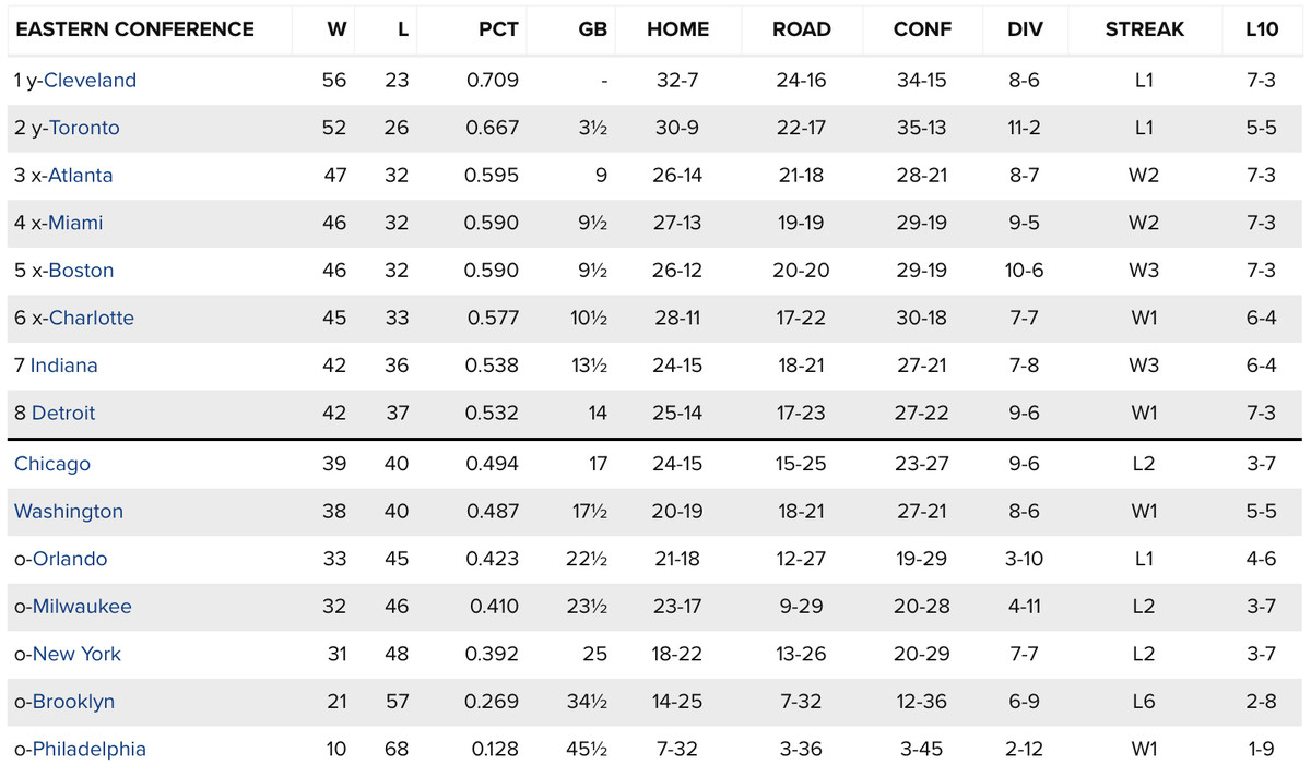 Photo: 2016 2017 nba standings