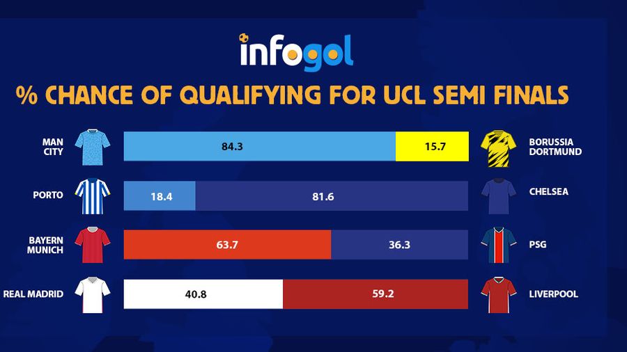 Photo: odds to win champions league