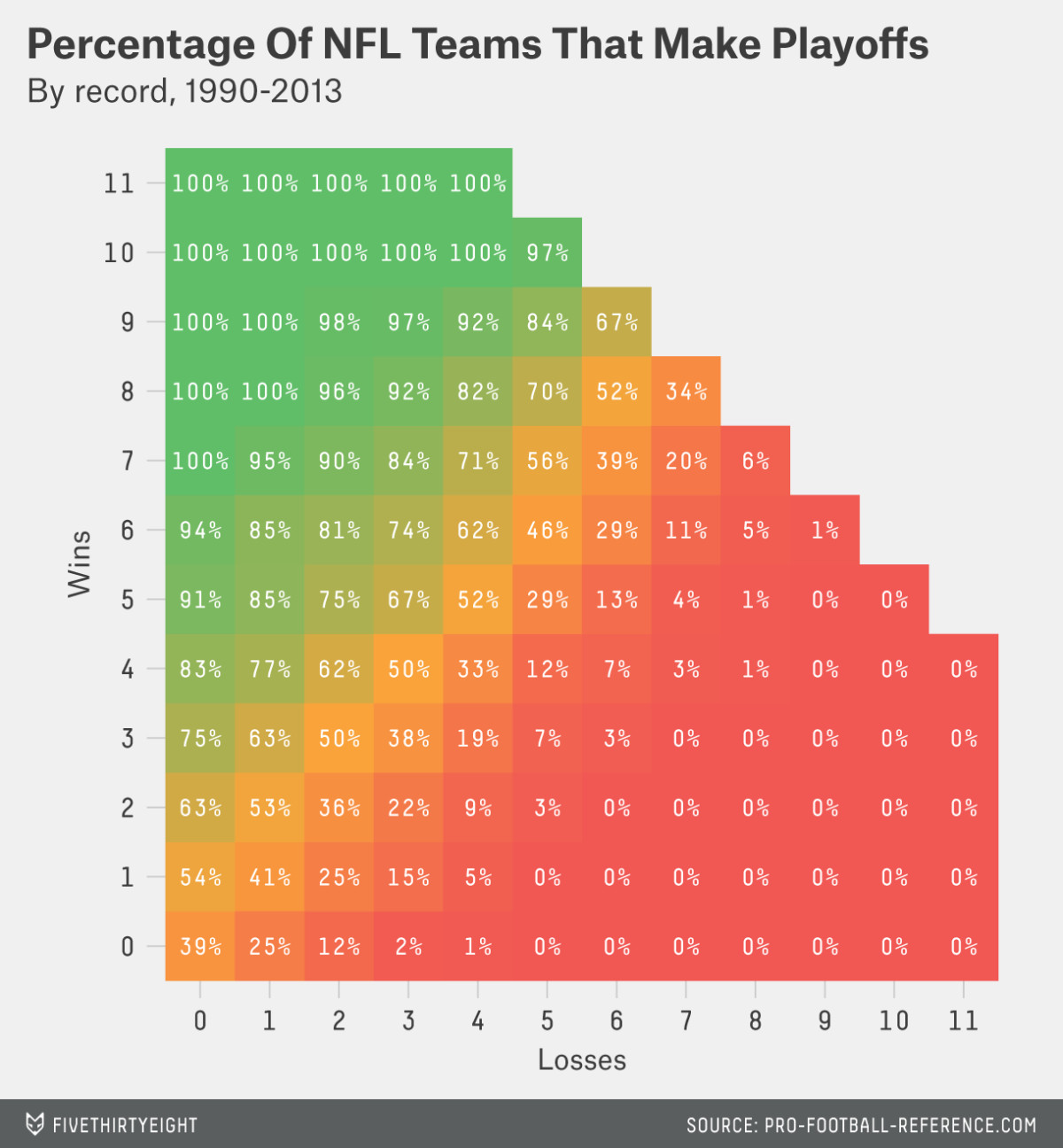 Photo: nfc north playoff odds