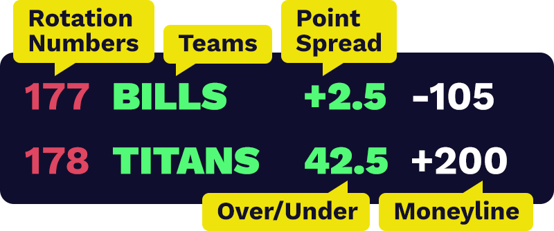 Photo: how to read nfl vegas odds