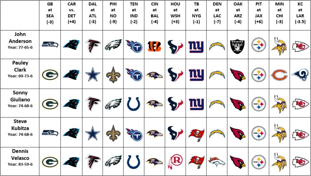 Photo: nfl odds week 11 predictions