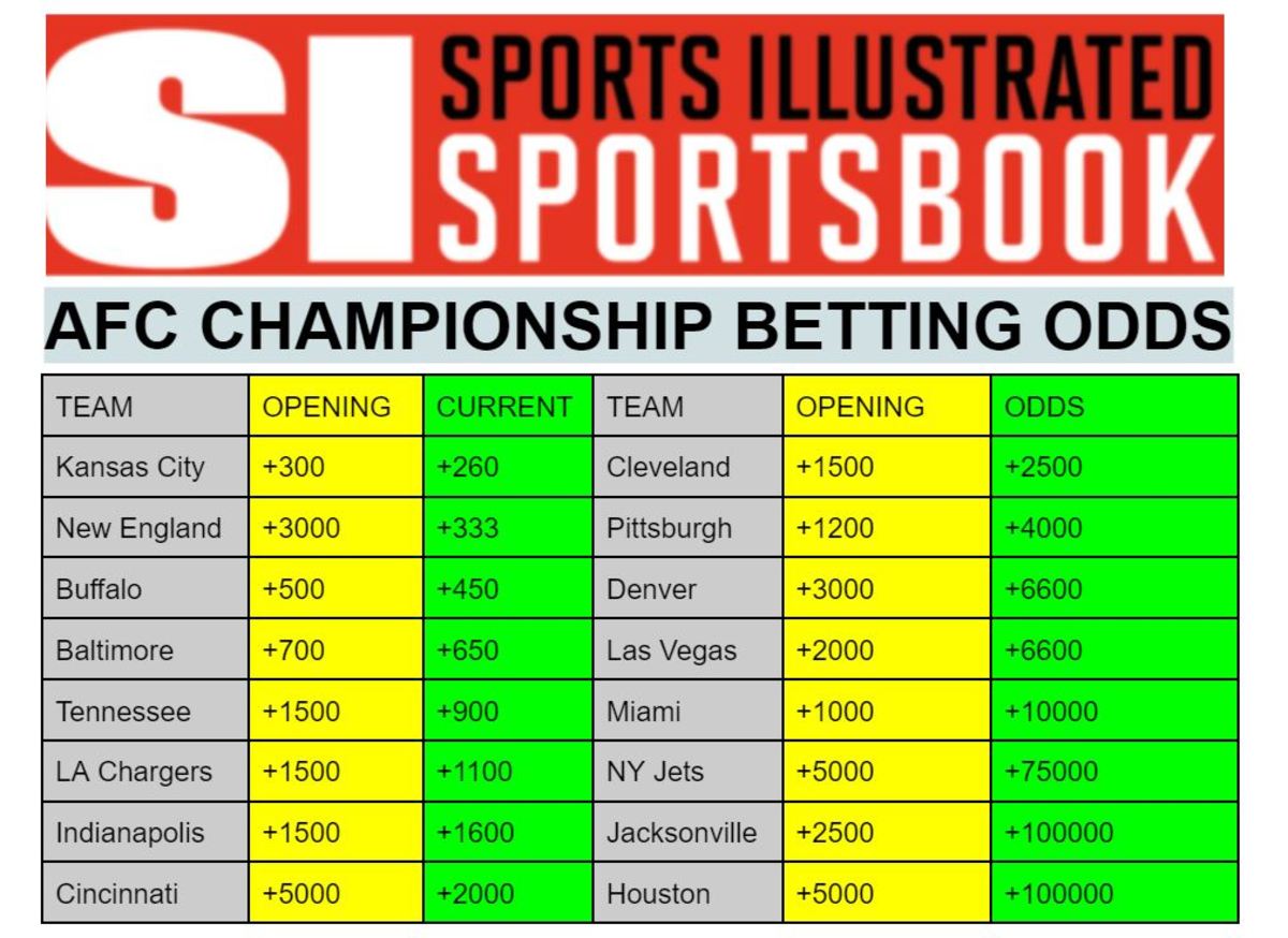 Photo: vegas odds nfc championship