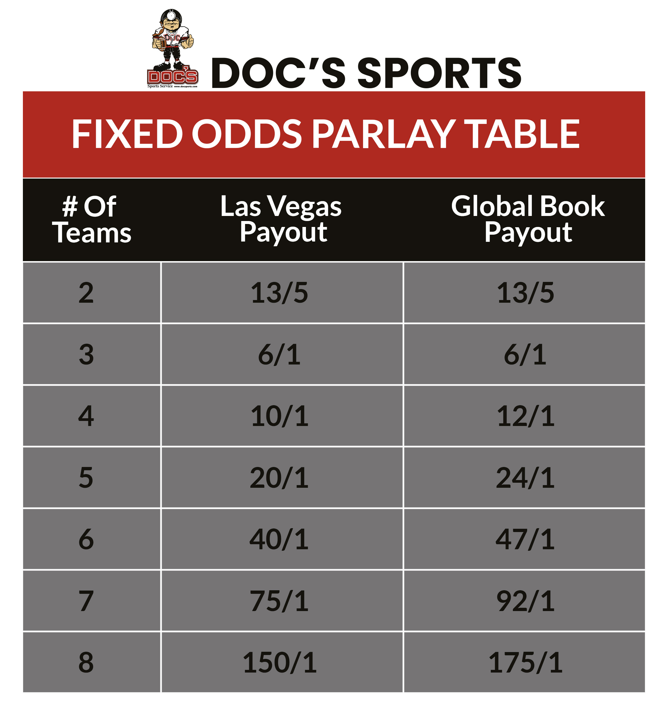 Photo: betting odds winning calculator