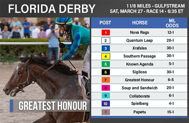 Photo: florida derby odds