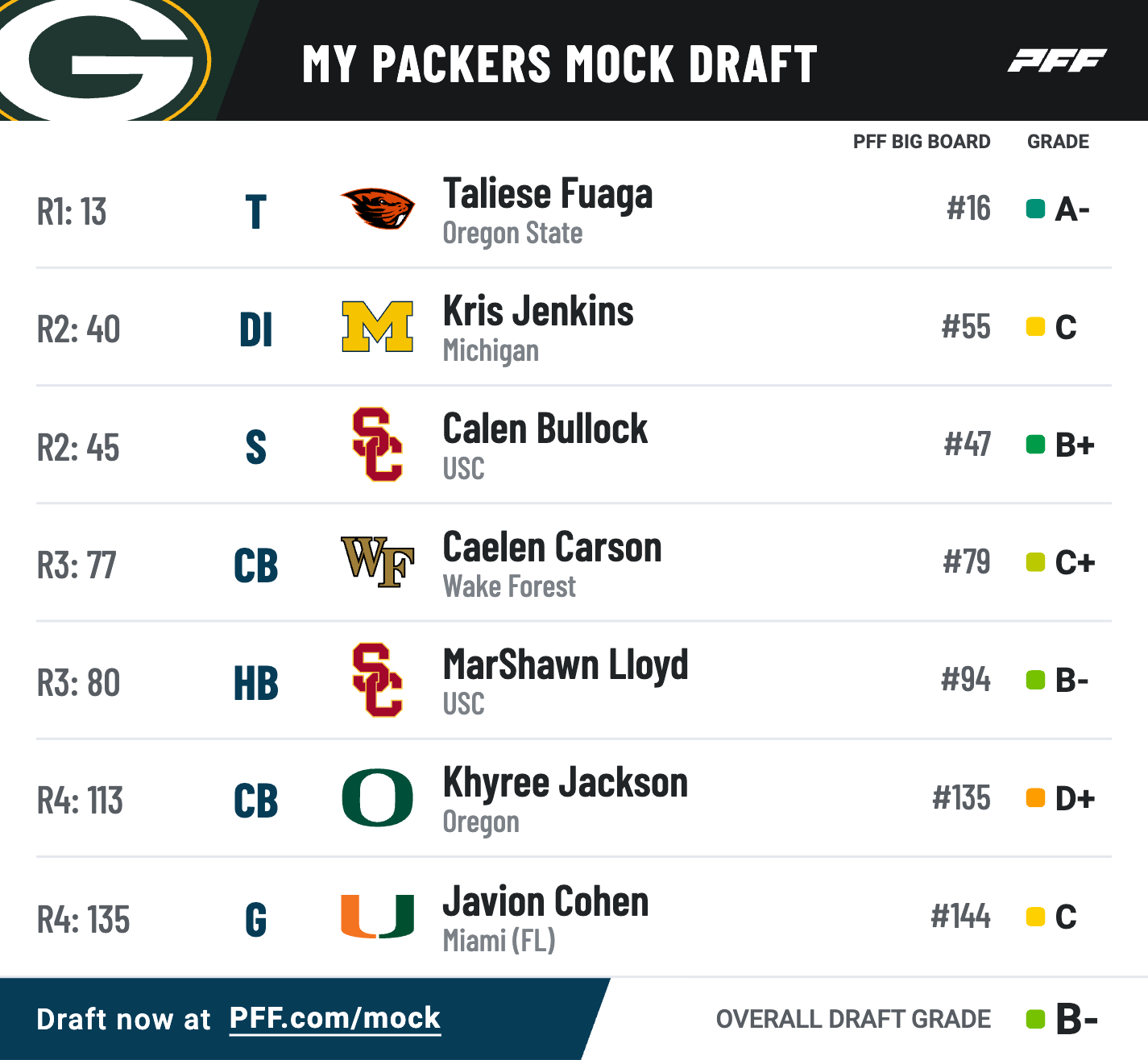 Photo: what pick do the packers have in 2024