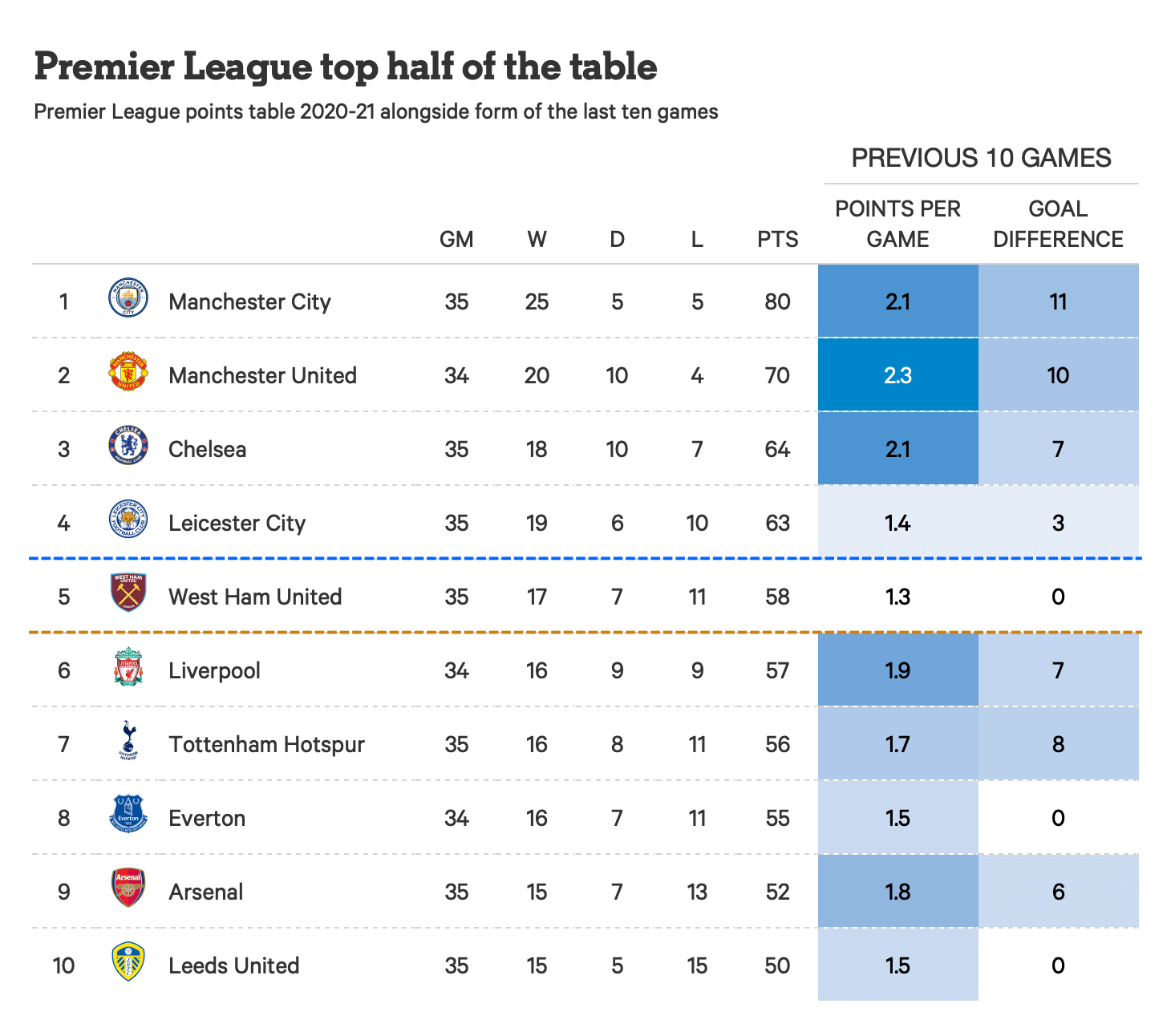 Photo: epl top four odds