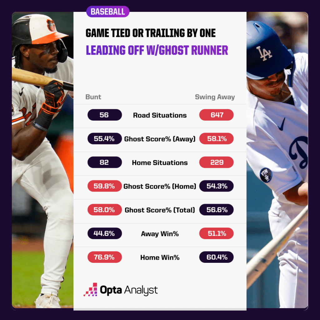 Photo: how many innings in baseball if tied