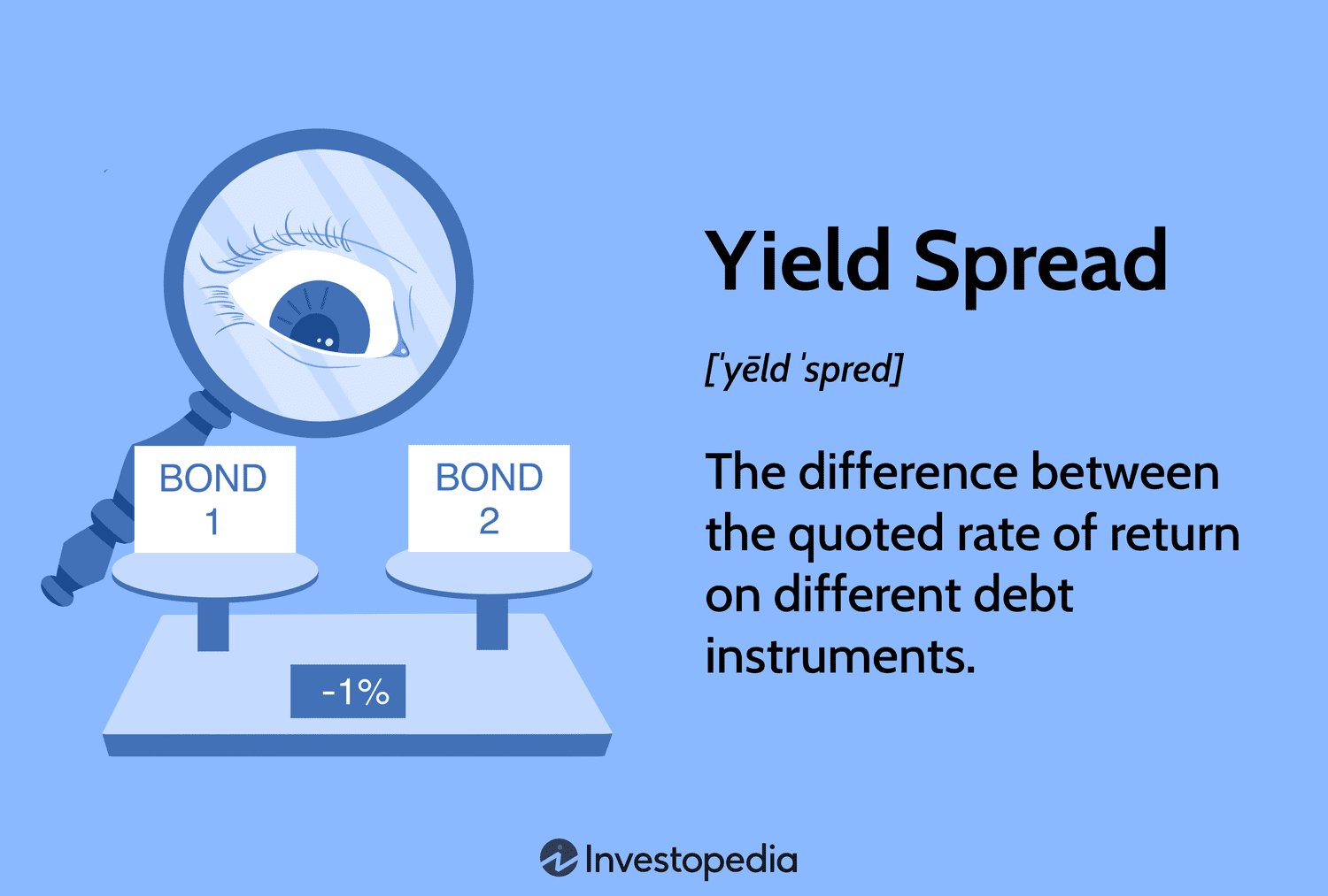 Photo: whats a spread mean