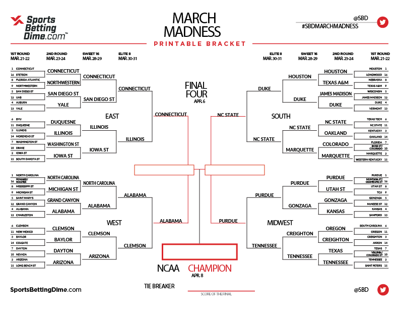 Photo: march madness final 4 odds