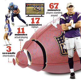 Photo: how long is each quarter in football