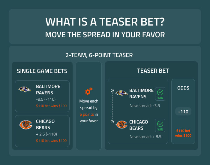 Photo: teaser in betting