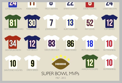 Photo: super bowl mvps since 1999