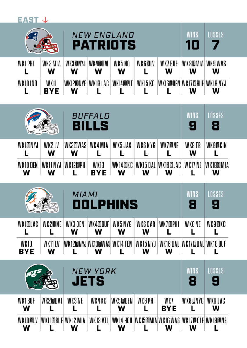 Photo: afc east predictions