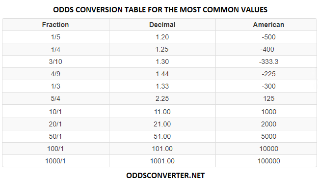 Photo: american odds