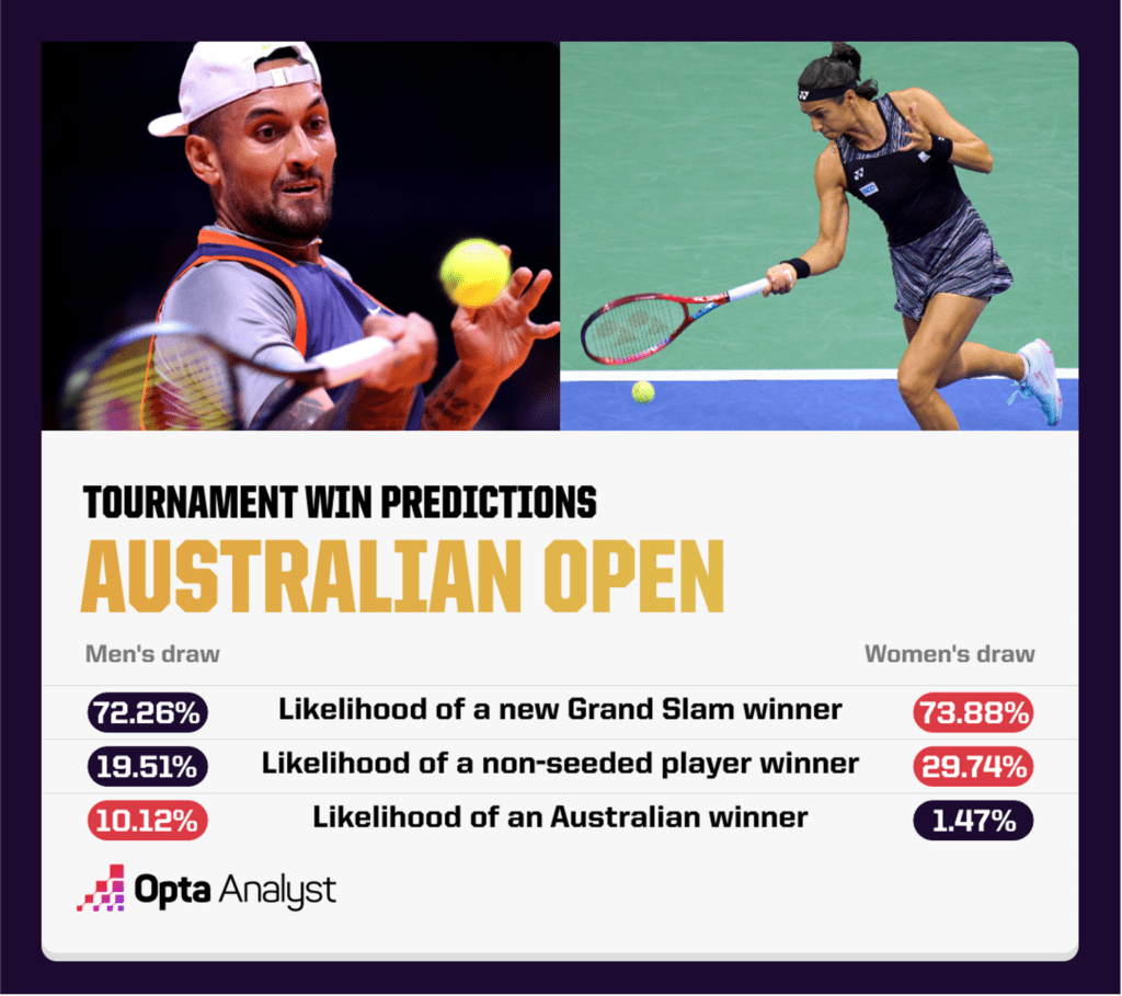 Photo: australian open winner predictions