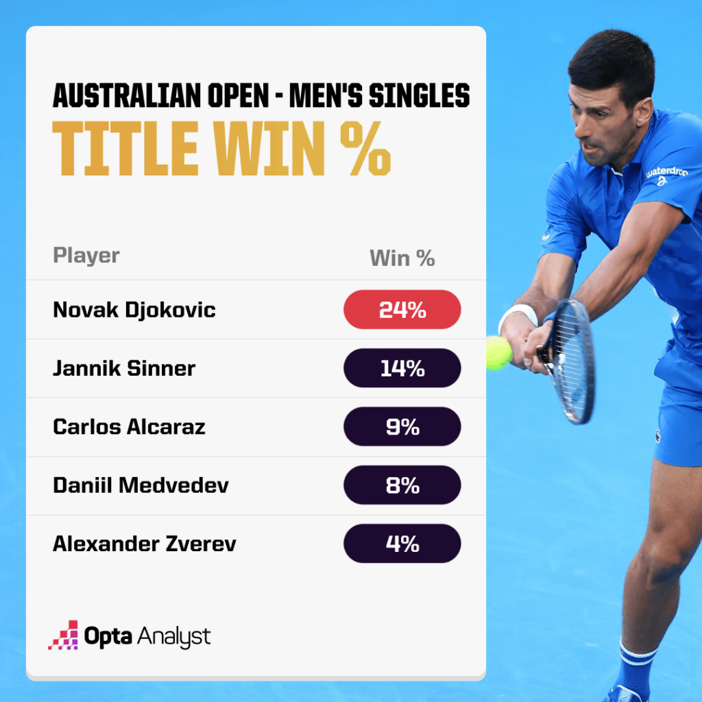 Photo: australian open winner predictions