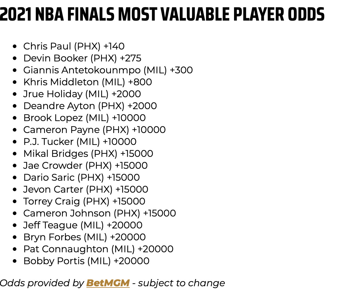 Photo: nba finals odds history