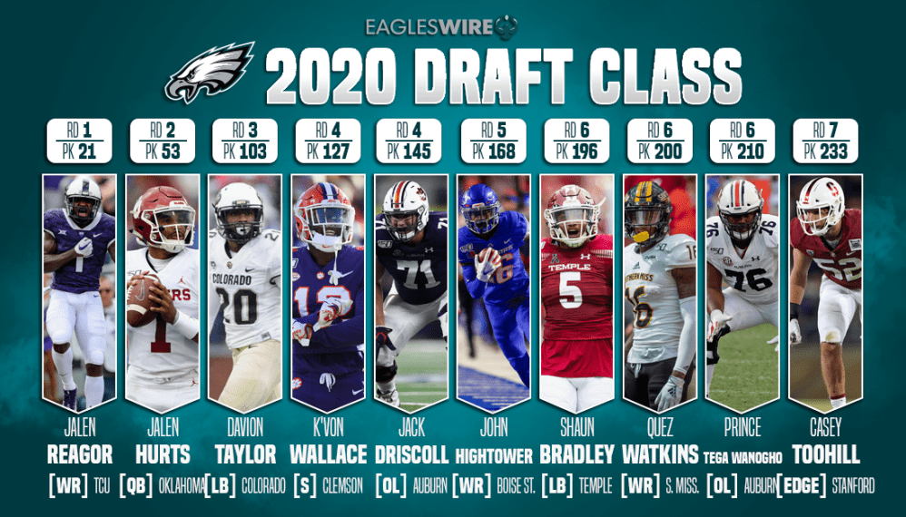 Photo: eagles draft picks by year