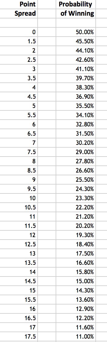 Photo: nfl week one point spreads