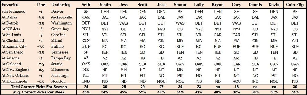 Photo: nfl week 8 vegas lines