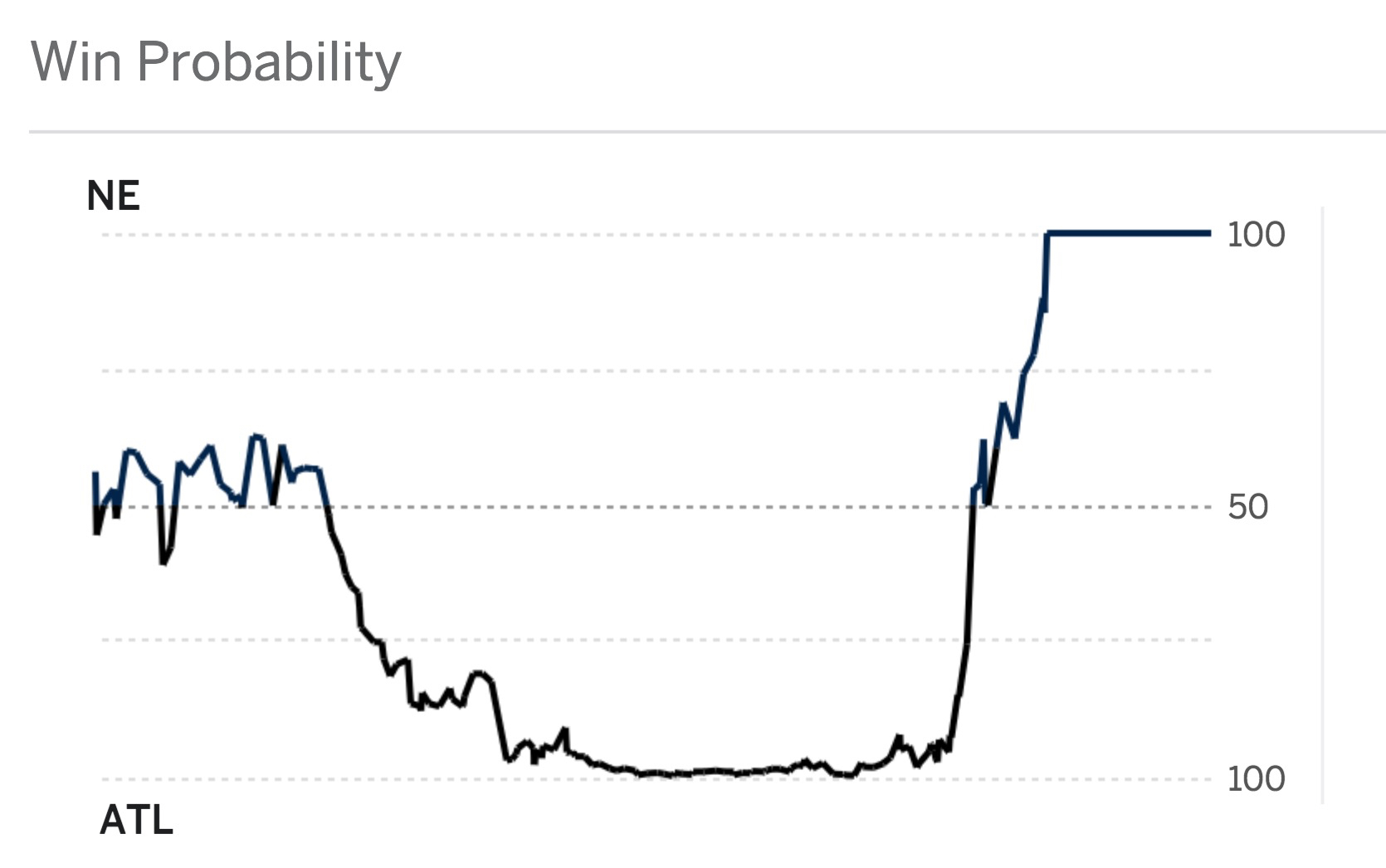 Photo: nfl win probability