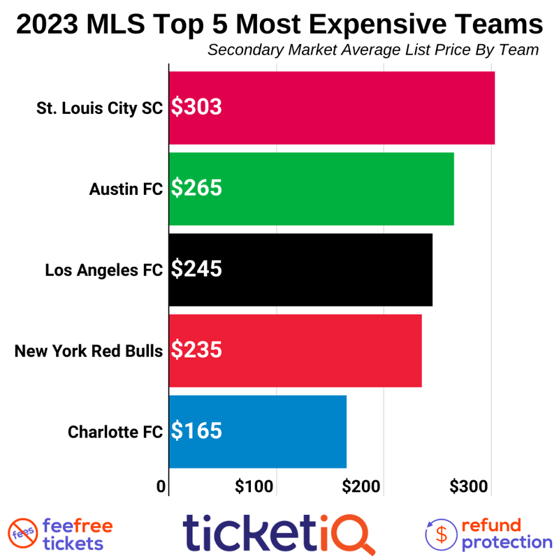 Photo: how much are mls tickets