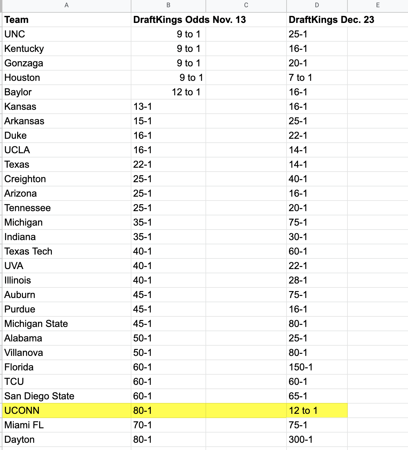 Photo: basketball odds