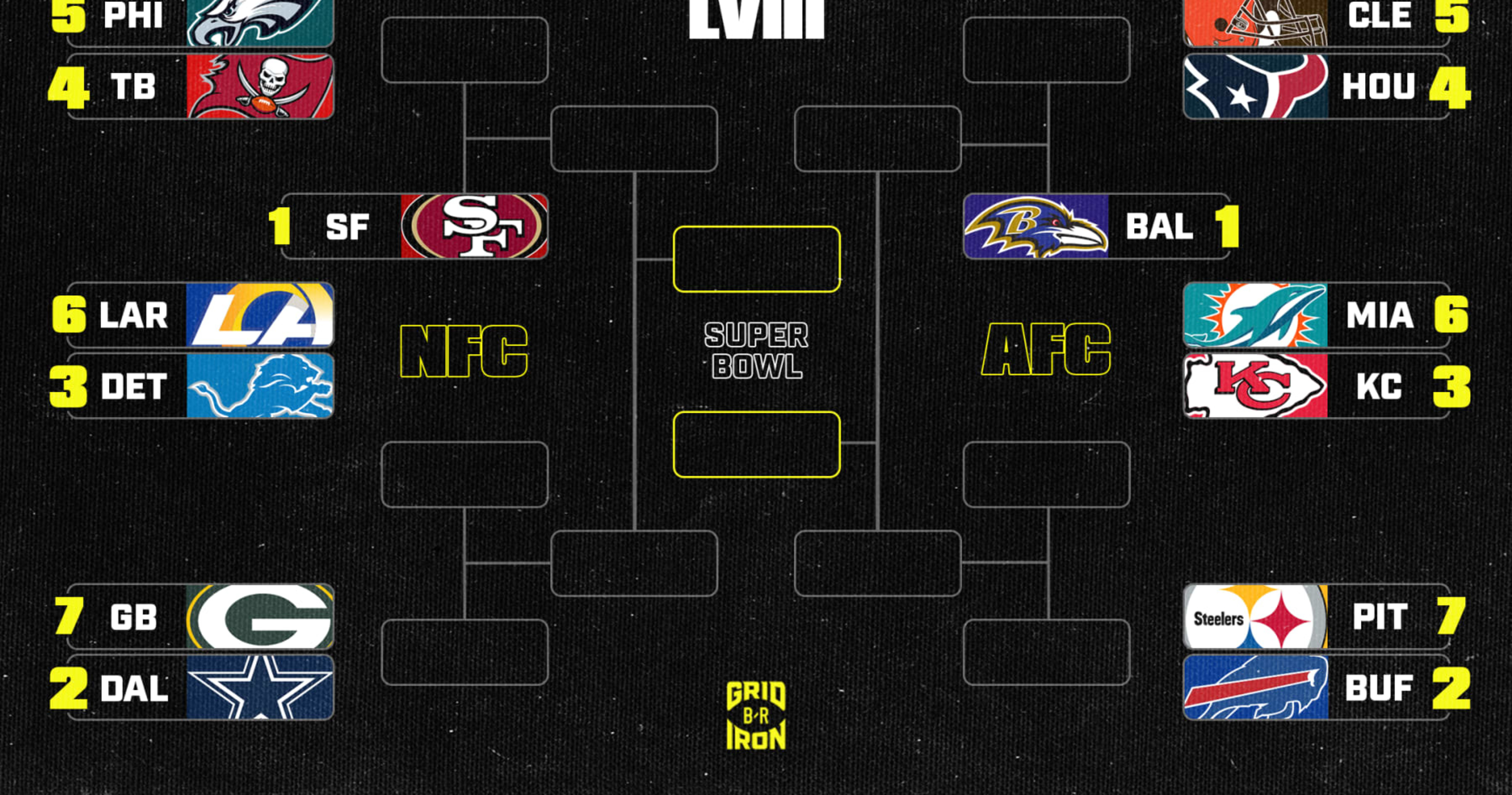 Photo: point spread for nfl playoff games