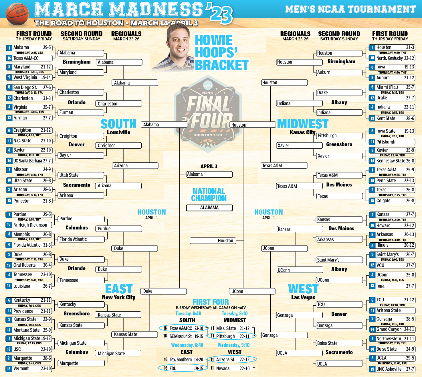 Photo: whos favored to win march madness