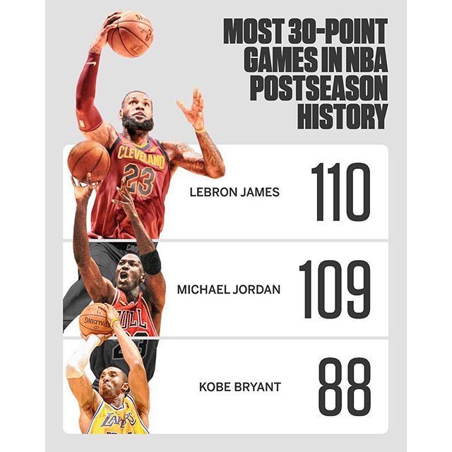 Photo: lebron james 30 point games this season